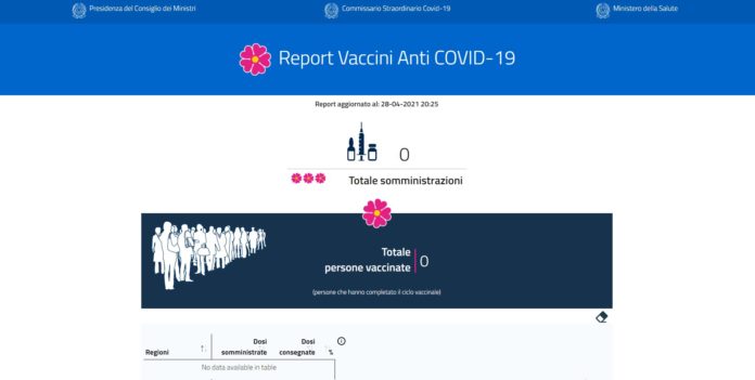 Il sito Internet istituzionale del governo in tilt, le tabelle sulla campagna vaccinale vuote per circa mezz'ora.