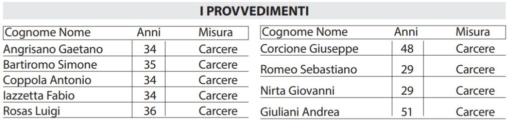 Arresti 24 febbraio Vanella Grassi