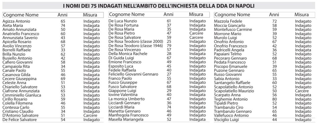 Arresti e indagati ospedale San Giovanni Bosco