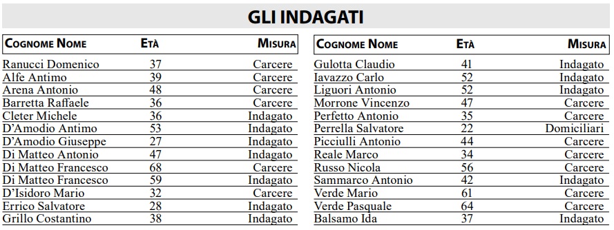 Provvedimenti clan Sant'Antimo