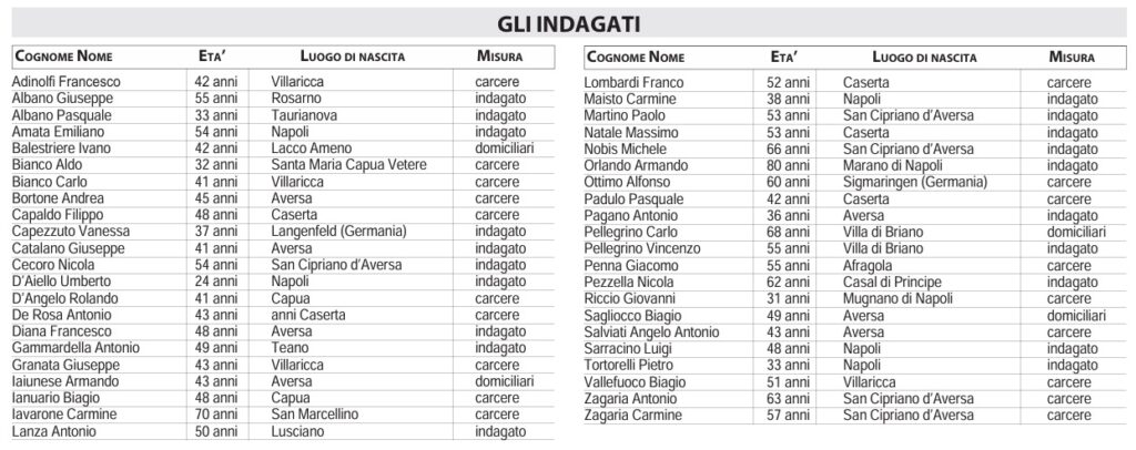 Arresti clan Zagaria 30 marzo 2026