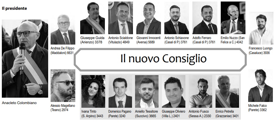 Consiglio provinciale di Caserta