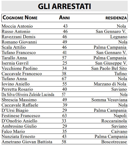 Arrestati 29 aprile 2026