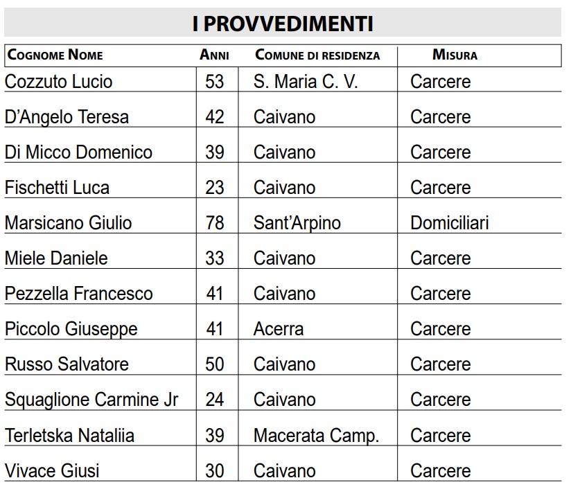 Arresti Parco Verde 27 maggio 2026 - 3