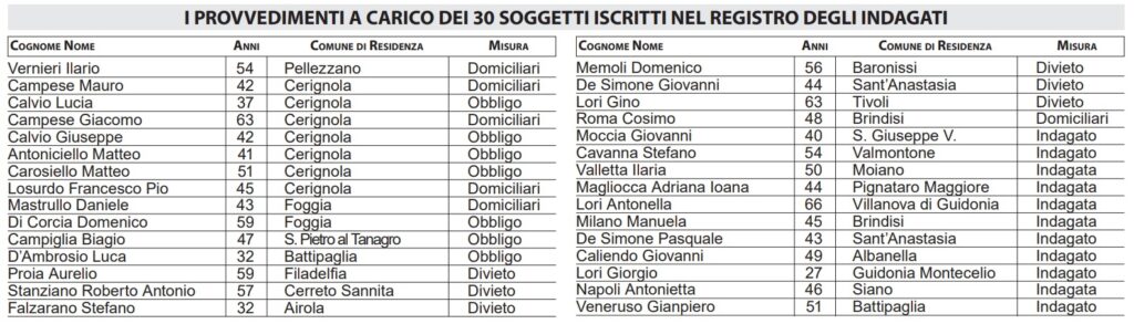 Indagati rifiuti 28 maggio