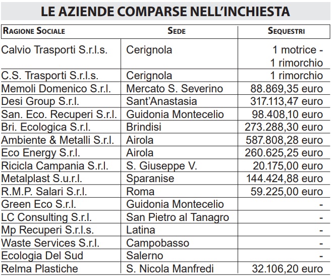 Indagati rifiuti 28 maggio - 2