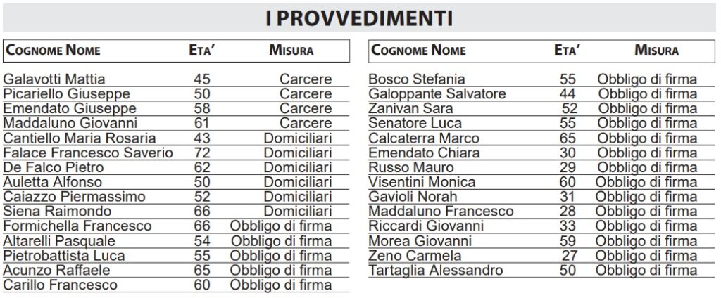 Indagine del 13 maggio 2026 sulla compravendita di dati