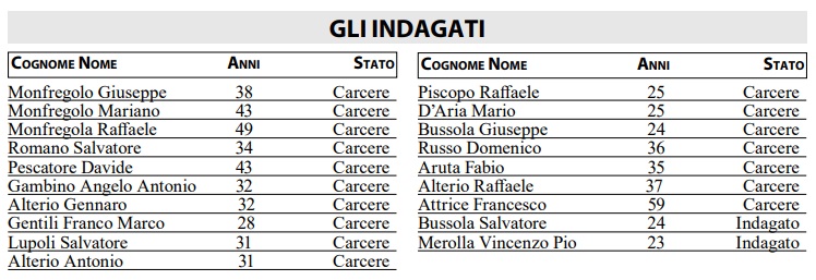 Arresti 16 giugno 2026 - 3