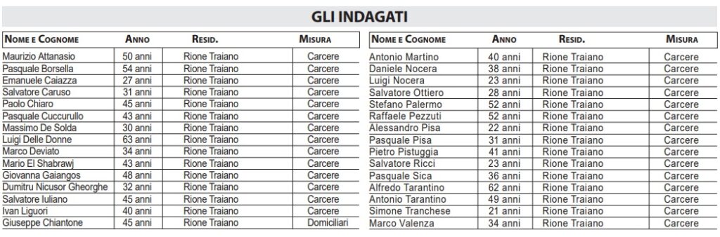 Arresti 17 settembre 2026 - 2