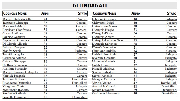 Arresti Clan Angelino 22 settembre 2026 - 3