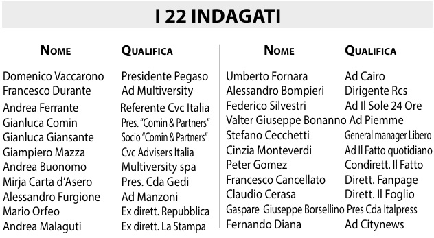 Indagati inchiesta Pegaso